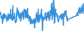 KN 84295199 /Exporte /Einheit = Preise (Euro/Bes. Maßeinheiten) /Partnerland: Ver.koenigreich /Meldeland: Eur27_2020 /84295199:Frontschaufellader, Selbstfahrend (Ausg. Solche Ihrer Beschaffenheit Nach Besonders zur Verwendung Unter Tage Bestimmt Sowie auf Gleisketten)