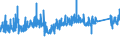 KN 84295199 /Exporte /Einheit = Preise (Euro/Bes. Maßeinheiten) /Partnerland: Daenemark /Meldeland: Eur27_2020 /84295199:Frontschaufellader, Selbstfahrend (Ausg. Solche Ihrer Beschaffenheit Nach Besonders zur Verwendung Unter Tage Bestimmt Sowie auf Gleisketten)