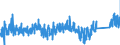 KN 84295199 /Exporte /Einheit = Preise (Euro/Bes. Maßeinheiten) /Partnerland: Norwegen /Meldeland: Eur27_2020 /84295199:Frontschaufellader, Selbstfahrend (Ausg. Solche Ihrer Beschaffenheit Nach Besonders zur Verwendung Unter Tage Bestimmt Sowie auf Gleisketten)