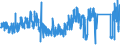 KN 84295199 /Exporte /Einheit = Preise (Euro/Bes. Maßeinheiten) /Partnerland: Finnland /Meldeland: Eur27_2020 /84295199:Frontschaufellader, Selbstfahrend (Ausg. Solche Ihrer Beschaffenheit Nach Besonders zur Verwendung Unter Tage Bestimmt Sowie auf Gleisketten)