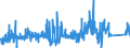 KN 84295199 /Exporte /Einheit = Preise (Euro/Bes. Maßeinheiten) /Partnerland: Estland /Meldeland: Eur27_2020 /84295199:Frontschaufellader, Selbstfahrend (Ausg. Solche Ihrer Beschaffenheit Nach Besonders zur Verwendung Unter Tage Bestimmt Sowie auf Gleisketten)