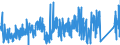 KN 84295199 /Exporte /Einheit = Preise (Euro/Bes. Maßeinheiten) /Partnerland: Lettland /Meldeland: Eur27_2020 /84295199:Frontschaufellader, Selbstfahrend (Ausg. Solche Ihrer Beschaffenheit Nach Besonders zur Verwendung Unter Tage Bestimmt Sowie auf Gleisketten)