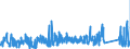 KN 84295199 /Exporte /Einheit = Preise (Euro/Bes. Maßeinheiten) /Partnerland: Litauen /Meldeland: Eur27_2020 /84295199:Frontschaufellader, Selbstfahrend (Ausg. Solche Ihrer Beschaffenheit Nach Besonders zur Verwendung Unter Tage Bestimmt Sowie auf Gleisketten)