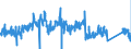 KN 84295199 /Exporte /Einheit = Preise (Euro/Bes. Maßeinheiten) /Partnerland: Polen /Meldeland: Eur27_2020 /84295199:Frontschaufellader, Selbstfahrend (Ausg. Solche Ihrer Beschaffenheit Nach Besonders zur Verwendung Unter Tage Bestimmt Sowie auf Gleisketten)