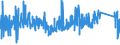 KN 84295199 /Exporte /Einheit = Preise (Euro/Bes. Maßeinheiten) /Partnerland: Slowakei /Meldeland: Eur27_2020 /84295199:Frontschaufellader, Selbstfahrend (Ausg. Solche Ihrer Beschaffenheit Nach Besonders zur Verwendung Unter Tage Bestimmt Sowie auf Gleisketten)