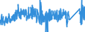 KN 84295199 /Exporte /Einheit = Preise (Euro/Bes. Maßeinheiten) /Partnerland: Ungarn /Meldeland: Eur27_2020 /84295199:Frontschaufellader, Selbstfahrend (Ausg. Solche Ihrer Beschaffenheit Nach Besonders zur Verwendung Unter Tage Bestimmt Sowie auf Gleisketten)