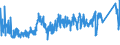 KN 84295199 /Exporte /Einheit = Preise (Euro/Bes. Maßeinheiten) /Partnerland: Rumaenien /Meldeland: Eur27_2020 /84295199:Frontschaufellader, Selbstfahrend (Ausg. Solche Ihrer Beschaffenheit Nach Besonders zur Verwendung Unter Tage Bestimmt Sowie auf Gleisketten)