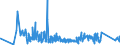 KN 84295199 /Exporte /Einheit = Preise (Euro/Bes. Maßeinheiten) /Partnerland: Georgien /Meldeland: Eur27_2020 /84295199:Frontschaufellader, Selbstfahrend (Ausg. Solche Ihrer Beschaffenheit Nach Besonders zur Verwendung Unter Tage Bestimmt Sowie auf Gleisketten)