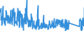 KN 84295199 /Exporte /Einheit = Preise (Euro/Bes. Maßeinheiten) /Partnerland: Tunesien /Meldeland: Eur27_2020 /84295199:Frontschaufellader, Selbstfahrend (Ausg. Solche Ihrer Beschaffenheit Nach Besonders zur Verwendung Unter Tage Bestimmt Sowie auf Gleisketten)