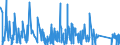 KN 84295199 /Exporte /Einheit = Preise (Euro/Bes. Maßeinheiten) /Partnerland: Mauretanien /Meldeland: Eur27_2020 /84295199:Frontschaufellader, Selbstfahrend (Ausg. Solche Ihrer Beschaffenheit Nach Besonders zur Verwendung Unter Tage Bestimmt Sowie auf Gleisketten)