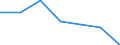 CN 84295200 /Exports /Unit = Prices (Euro/suppl. units) /Partner: Turkey /Reporter: Eur27 /84295200:Self-propelled Mechanical Shovels With a 360. Revolving Superstructure