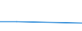 CN 84295200 /Exports /Unit = Prices (Euro/suppl. units) /Partner: Romania /Reporter: Eur27 /84295200:Self-propelled Mechanical Shovels With a 360. Revolving Superstructure