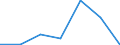 KN 84295200 /Exporte /Einheit = Preise (Euro/Bes. Maßeinheiten) /Partnerland: Guinea /Meldeland: Eur27 /84295200:Bagger, Selbstfahrend, mit um 360Â° Drehbarem Oberwagen