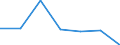 CN 84295200 /Exports /Unit = Prices (Euro/suppl. units) /Partner: Cameroon /Reporter: Eur27 /84295200:Self-propelled Mechanical Shovels With a 360. Revolving Superstructure