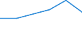 KN 84295200 /Exporte /Einheit = Preise (Euro/Bes. Maßeinheiten) /Partnerland: Burundi /Meldeland: Eur27 /84295200:Bagger, Selbstfahrend, mit um 360Â° Drehbarem Oberwagen