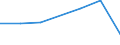 KN 84295200 /Exporte /Einheit = Preise (Euro/Bes. Maßeinheiten) /Partnerland: Aethiopien /Meldeland: Eur27 /84295200:Bagger, Selbstfahrend, mit um 360Â° Drehbarem Oberwagen