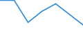 KN 84295200 /Exporte /Einheit = Preise (Euro/Bes. Maßeinheiten) /Partnerland: Mosambik /Meldeland: Eur27 /84295200:Bagger, Selbstfahrend, mit um 360Â° Drehbarem Oberwagen