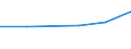 CN 84295200 /Exports /Unit = Prices (Euro/suppl. units) /Partner: Malawi /Reporter: Eur27 /84295200:Self-propelled Mechanical Shovels With a 360. Revolving Superstructure