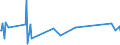 CN 84295210 /Exports /Unit = Prices (Euro/suppl. units) /Partner: South Sudan /Reporter: Eur27_2020 /84295210:Self-propelled Track-laying Excavators, With a 360-¦ Revolving Superstructure