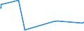 KN 84295210 /Exporte /Einheit = Preise (Euro/Bes. Maßeinheiten) /Partnerland: Burundi /Meldeland: Eur27_2020 /84295210:Bagger auf Gleisketten, Selbstfahrend, mit um 360Â° Drehbarem Oberwagen