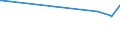 KN 84295290 /Exporte /Einheit = Preise (Euro/Bes. Maßeinheiten) /Partnerland: San Marino /Meldeland: Europäische Union /84295290:Bagger, Selbstfahrend, mit um 360Â° Drehbarem Oberwagen (Ausg. auf Gleisketten)