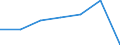 KN 84295900 /Exporte /Einheit = Preise (Euro/Bes. Maßeinheiten) /Partnerland: Schweiz /Meldeland: Eur27 /84295900:Bagger, SchÃ¼rflader und Andere Schaufellader, Selbstfahrend (Ausg. Bagger mit um 360Â° Drehbarem Oberwagen Sowie Frontschaufellader)