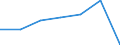 KN 84295900 /Exporte /Einheit = Preise (Euro/Bes. Maßeinheiten) /Partnerland: Schweiz /Meldeland: Eur27 /84295900:Bagger, Schürflader und Andere Schaufellader, Selbstfahrend (Ausg. Bagger mit um 360Â° Drehbarem Oberwagen Sowie Frontschaufellader)