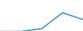 KN 84295900 /Exporte /Einheit = Preise (Euro/Bes. Maßeinheiten) /Partnerland: Jugoslawien /Meldeland: Eur27 /84295900:Bagger, Schürflader und Andere Schaufellader, Selbstfahrend (Ausg. Bagger mit um 360Â° Drehbarem Oberwagen Sowie Frontschaufellader)