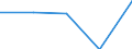 KN 84295900 /Exporte /Einheit = Preise (Euro/Bes. Maßeinheiten) /Partnerland: Sowjetunion /Meldeland: Eur27 /84295900:Bagger, SchÃ¼rflader und Andere Schaufellader, Selbstfahrend (Ausg. Bagger mit um 360Â° Drehbarem Oberwagen Sowie Frontschaufellader)
