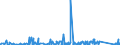 KN 84301000 /Exporte /Einheit = Preise (Euro/Bes. Maßeinheiten) /Partnerland: Rumaenien /Meldeland: Eur27_2020 /84301000:Rammen und Pfahlzieher (Ausg. auf Wagons für Eisenbahnnetze Oder auf Kraftwagenfahrgestellen Oder Lastkraftwagen Montiert)