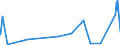 KN 84301000 /Exporte /Einheit = Preise (Euro/Bes. Maßeinheiten) /Partnerland: Ehem.jug.rep.mazed /Meldeland: Eur27_2020 /84301000:Rammen und Pfahlzieher (Ausg. auf Wagons für Eisenbahnnetze Oder auf Kraftwagenfahrgestellen Oder Lastkraftwagen Montiert)