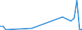 KN 84301000 /Exporte /Einheit = Preise (Euro/Bes. Maßeinheiten) /Partnerland: Dem. Rep. Kongo /Meldeland: Europäische Union /84301000:Rammen und Pfahlzieher (Ausg. auf Wagons für Eisenbahnnetze Oder auf Kraftwagenfahrgestellen Oder Lastkraftwagen Montiert)