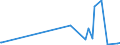 KN 84301000 /Exporte /Einheit = Preise (Euro/Bes. Maßeinheiten) /Partnerland: Dem. Rep. Kongo /Meldeland: Europäische Union /84301000:Rammen und Pfahlzieher (Ausg. auf Wagons für Eisenbahnnetze Oder auf Kraftwagenfahrgestellen Oder Lastkraftwagen Montiert)