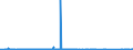 KN 84303100 /Exporte /Einheit = Preise (Euro/Tonne) /Partnerland: Ver.koenigreich /Meldeland: Eur27_2020 /84303100:Schrämmaschinen und Andere Abbaumaschinen Sowie Tunnelbohrmaschinen und Andere Streckenvortriebsmaschinen, Selbstfahrend (Ausg. Schreitender Hydraulischer Grubenausbau)