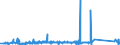 KN 84303100 /Exporte /Einheit = Preise (Euro/Tonne) /Partnerland: Tuerkei /Meldeland: Eur27_2020 /84303100:Schrämmaschinen und Andere Abbaumaschinen Sowie Tunnelbohrmaschinen und Andere Streckenvortriebsmaschinen, Selbstfahrend (Ausg. Schreitender Hydraulischer Grubenausbau)