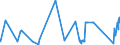 KN 84303100 /Exporte /Einheit = Preise (Euro/Tonne) /Partnerland: Estland /Meldeland: Eur27_2020 /84303100:Schrämmaschinen und Andere Abbaumaschinen Sowie Tunnelbohrmaschinen und Andere Streckenvortriebsmaschinen, Selbstfahrend (Ausg. Schreitender Hydraulischer Grubenausbau)