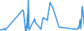 KN 84303100 /Exporte /Einheit = Preise (Euro/Tonne) /Partnerland: Albanien /Meldeland: Eur27_2020 /84303100:Schrämmaschinen und Andere Abbaumaschinen Sowie Tunnelbohrmaschinen und Andere Streckenvortriebsmaschinen, Selbstfahrend (Ausg. Schreitender Hydraulischer Grubenausbau)