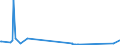 KN 84303100 /Exporte /Einheit = Preise (Euro/Tonne) /Partnerland: Weissrussland /Meldeland: Eur27_2020 /84303100:Schrämmaschinen und Andere Abbaumaschinen Sowie Tunnelbohrmaschinen und Andere Streckenvortriebsmaschinen, Selbstfahrend (Ausg. Schreitender Hydraulischer Grubenausbau)