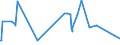 KN 84303100 /Exporte /Einheit = Preise (Euro/Tonne) /Partnerland: Montenegro /Meldeland: Eur27_2020 /84303100:Schrämmaschinen und Andere Abbaumaschinen Sowie Tunnelbohrmaschinen und Andere Streckenvortriebsmaschinen, Selbstfahrend (Ausg. Schreitender Hydraulischer Grubenausbau)