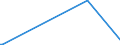 KN 84303100 /Exporte /Einheit = Preise (Euro/Tonne) /Partnerland: Liberia /Meldeland: Eur27 /84303100:Schrämmaschinen und Andere Abbaumaschinen Sowie Tunnelbohrmaschinen und Andere Streckenvortriebsmaschinen, Selbstfahrend (Ausg. Schreitender Hydraulischer Grubenausbau)