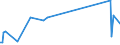 KN 84303100 /Exporte /Einheit = Preise (Euro/Tonne) /Partnerland: Aequat.guin. /Meldeland: Eur27 /84303100:Schrämmaschinen und Andere Abbaumaschinen Sowie Tunnelbohrmaschinen und Andere Streckenvortriebsmaschinen, Selbstfahrend (Ausg. Schreitender Hydraulischer Grubenausbau)