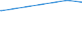 KN 84303100 /Exporte /Einheit = Preise (Euro/Tonne) /Partnerland: Eritrea /Meldeland: Eur28 /84303100:Schrämmaschinen und Andere Abbaumaschinen Sowie Tunnelbohrmaschinen und Andere Streckenvortriebsmaschinen, Selbstfahrend (Ausg. Schreitender Hydraulischer Grubenausbau)