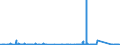 KN 84303900 /Exporte /Einheit = Preise (Euro/Tonne) /Partnerland: Daenemark /Meldeland: Eur27_2020 /84303900:Schrämmaschinen und Andere Abbaumaschinen Sowie Tunnelbohrmaschinen und Andere Streckenvortriebsmaschinen, Nicht Selbstfahrend (Ausg. von Hand zu Führende Werkzeuge Sowie Schreitender Hydraulischer Grubenausbau)