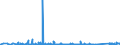 KN 84304100 /Exporte /Einheit = Preise (Euro/Tonne) /Partnerland: Niederlande /Meldeland: Eur27_2020 /84304100:Bohrmaschinen und Tiefbohrgeräte, zum Bohren des Bodens Oder zum Abbauen von Erzen Oder Anderen Mineralien, Selbstfahrend (Ausg. auf Wagons für Schienennetze Oder auf Kraftwagenfahrgestellen Oder Lastkraftwagen Montiert Sowie Tunnelbohrmaschinen und Andere Streckenvortriebsmaschinen)