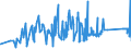 KN 84304100 /Exporte /Einheit = Preise (Euro/Tonne) /Partnerland: Estland /Meldeland: Eur27_2020 /84304100:Bohrmaschinen und Tiefbohrgeräte, zum Bohren des Bodens Oder zum Abbauen von Erzen Oder Anderen Mineralien, Selbstfahrend (Ausg. auf Wagons für Schienennetze Oder auf Kraftwagenfahrgestellen Oder Lastkraftwagen Montiert Sowie Tunnelbohrmaschinen und Andere Streckenvortriebsmaschinen)