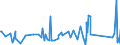 KN 84304100 /Exporte /Einheit = Preise (Euro/Tonne) /Partnerland: Georgien /Meldeland: Eur27_2020 /84304100:Bohrmaschinen und Tiefbohrgeräte, zum Bohren des Bodens Oder zum Abbauen von Erzen Oder Anderen Mineralien, Selbstfahrend (Ausg. auf Wagons für Schienennetze Oder auf Kraftwagenfahrgestellen Oder Lastkraftwagen Montiert Sowie Tunnelbohrmaschinen und Andere Streckenvortriebsmaschinen)