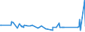 KN 84304100 /Exporte /Einheit = Preise (Euro/Tonne) /Partnerland: Usbekistan /Meldeland: Eur27_2020 /84304100:Bohrmaschinen und Tiefbohrgeräte, zum Bohren des Bodens Oder zum Abbauen von Erzen Oder Anderen Mineralien, Selbstfahrend (Ausg. auf Wagons für Schienennetze Oder auf Kraftwagenfahrgestellen Oder Lastkraftwagen Montiert Sowie Tunnelbohrmaschinen und Andere Streckenvortriebsmaschinen)