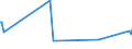 KN 84304100 /Exporte /Einheit = Preise (Euro/Tonne) /Partnerland: Tschad /Meldeland: Eur27_2020 /84304100:Bohrmaschinen und Tiefbohrgeräte, zum Bohren des Bodens Oder zum Abbauen von Erzen Oder Anderen Mineralien, Selbstfahrend (Ausg. auf Wagons für Schienennetze Oder auf Kraftwagenfahrgestellen Oder Lastkraftwagen Montiert Sowie Tunnelbohrmaschinen und Andere Streckenvortriebsmaschinen)