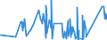 KN 84304100 /Exporte /Einheit = Preise (Euro/Tonne) /Partnerland: Guinea /Meldeland: Eur27_2020 /84304100:Bohrmaschinen und Tiefbohrgeräte, zum Bohren des Bodens Oder zum Abbauen von Erzen Oder Anderen Mineralien, Selbstfahrend (Ausg. auf Wagons für Schienennetze Oder auf Kraftwagenfahrgestellen Oder Lastkraftwagen Montiert Sowie Tunnelbohrmaschinen und Andere Streckenvortriebsmaschinen)