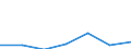 KN 84304900 /Exporte /Einheit = Preise (Euro/Tonne) /Partnerland: Schweiz /Meldeland: Eur27 /84304900:Bohrmaschinen und Tiefbohrgeräte, zum Bohren des Bodens Oder zum Abbauen von Erzen Oder Anderen Mineralien, Nicht Selbstfahrend und Nicht Hydraulisch (Ausg. Tunnelbohrmaschinen und Andere Streckenvortriebsmaschinen Sowie von Hand zu Führende Werkzeuge)